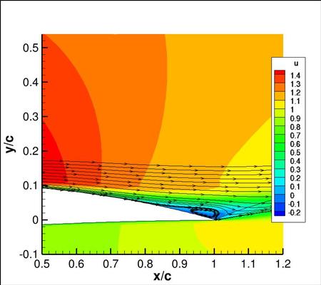 SA - u-velocity contour map with streamlines