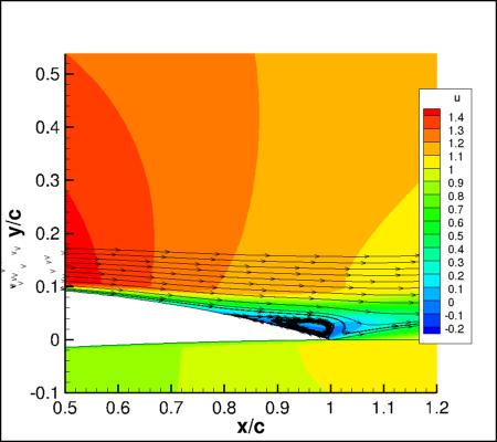 SA-RC - u-velocity contour map with streamlines