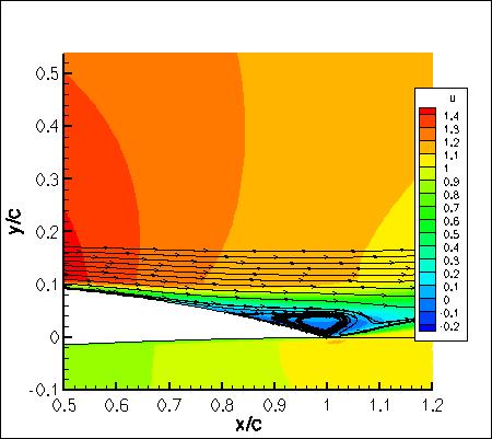 SSTm - u-velocity contour map with streamlines