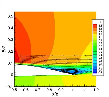 SSTm - u-velocity contour map with streamlines