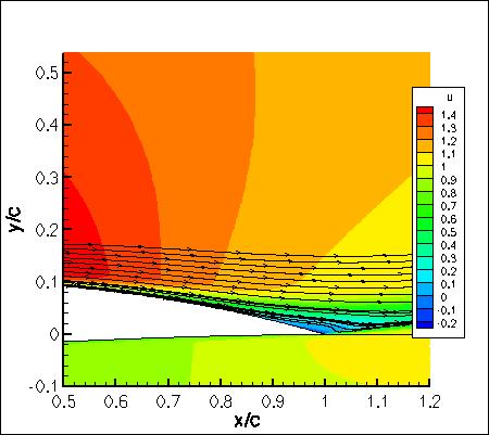 Wilcox2006-klim-m - u-velocity contour map with streamlines