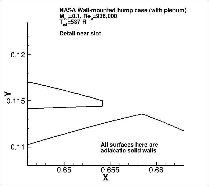 2D NASA wall-mounted hump 
(with plenum) detail near slot