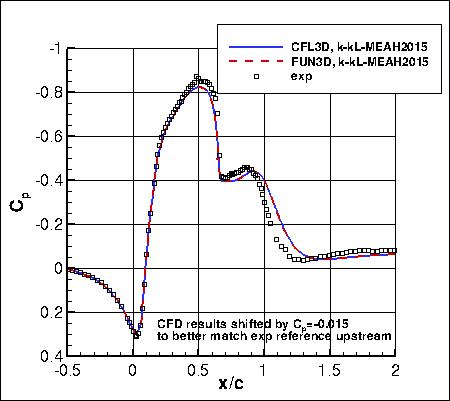 k-kL-MEAH2015m - surface pressure coefficients