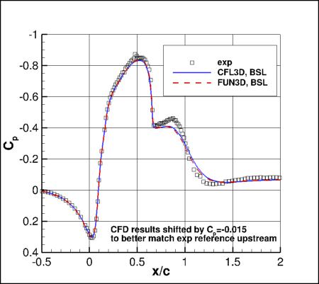 BSLm - surface pressure coefficients