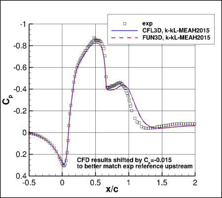 k-kL-MEAH2015m - surface pressure coefficients