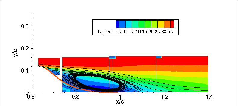 NASA wall-mounted hump data u-velocities and streamlines