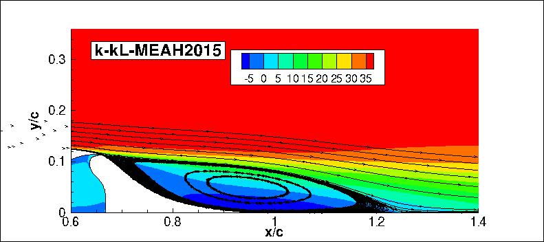 k-kL-MEAH2015m - u-velocities and streamlines (CFL3D)