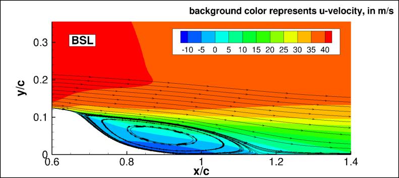 BSLm - u-velocities and streamlines (CFL3D)