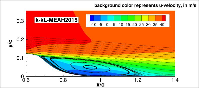 k-kL-MEAH2015m - u-velocities and streamlines (CFL3D)