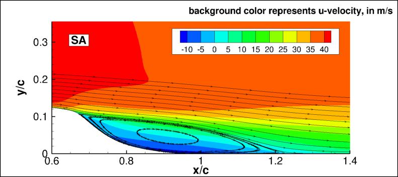 SA - u-velocities and streamlines (CFL3D)