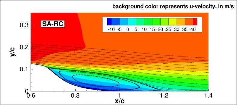SA-RC - u-velocities and streamlines (CFL3D)