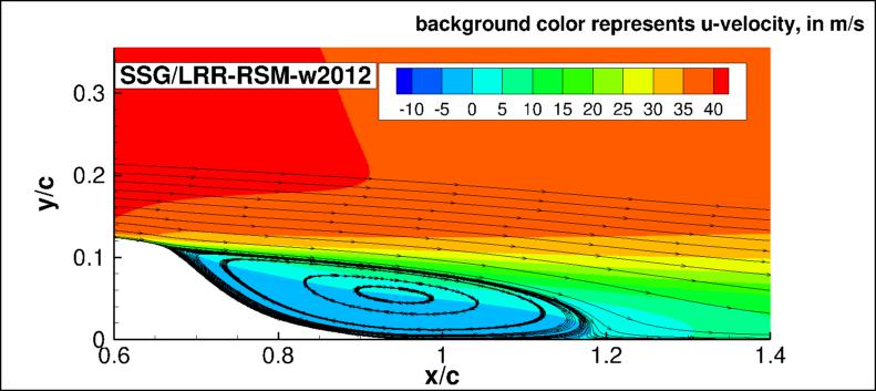 SSG/LRR-RSM-w2012 - u-velocities and streamlines (CFL3D)