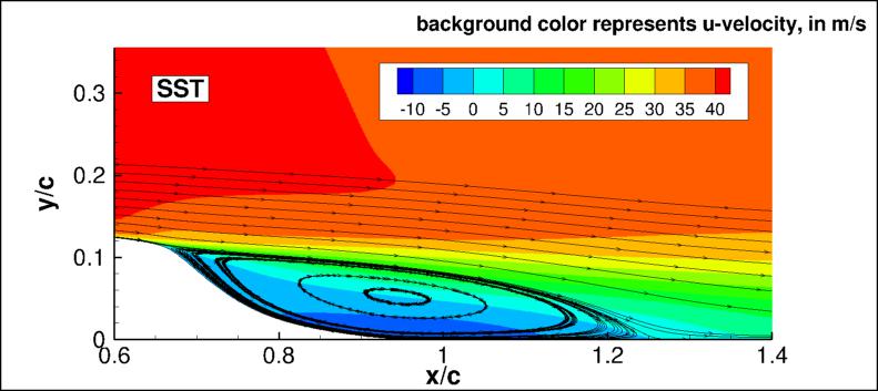 SSTm - u-velocities and streamlines (CFL3D)