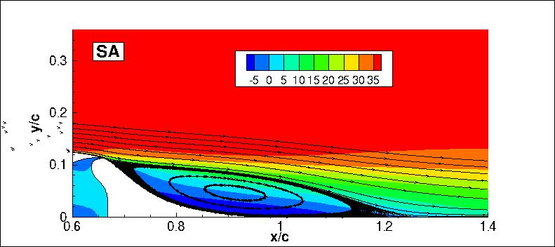SA - u-velocities and streamlines (CFL3D)