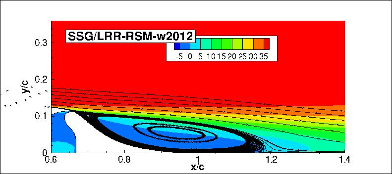 SSG/LRR-RSM-w2012 - u-velocities and streamlines (CFL3D)