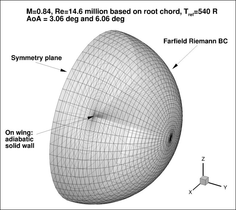 ONERA M6 boundary conditions