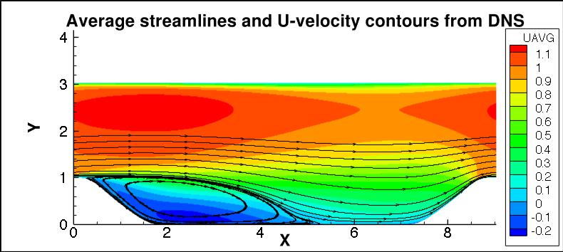 compressible periodic hill case, average