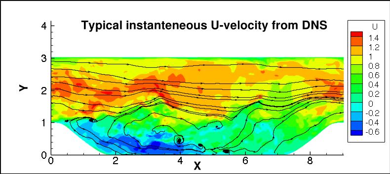 compressible periodic hill case, instantaneous