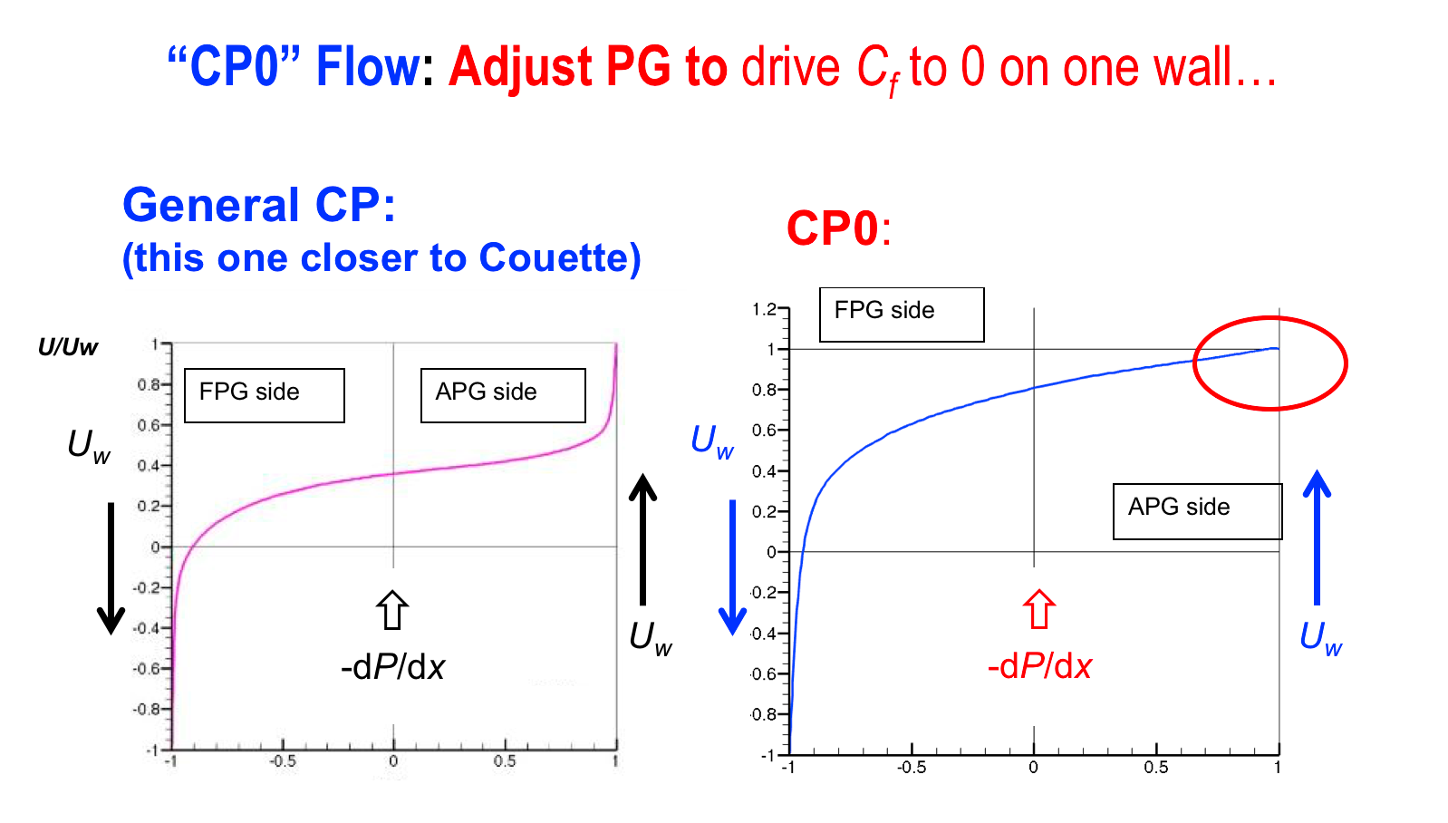 graphic of Couette-Poiseuille case