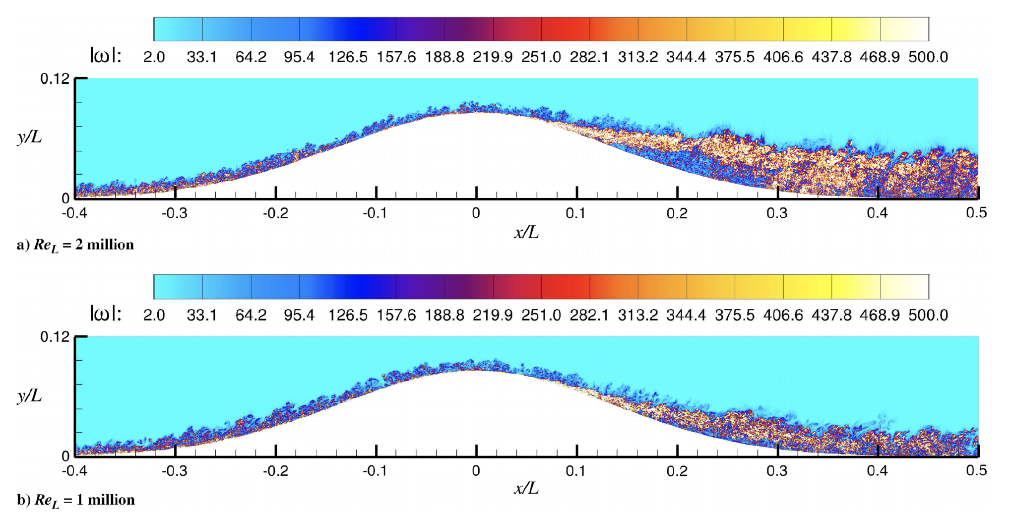 instantaneous normalized total vorticity magnitude contours
