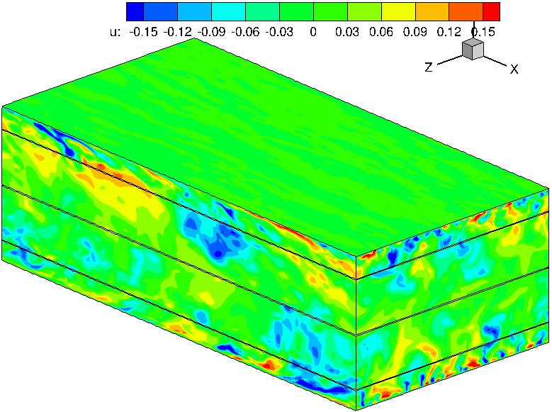 generic picture of unstrained/strained channel flow case