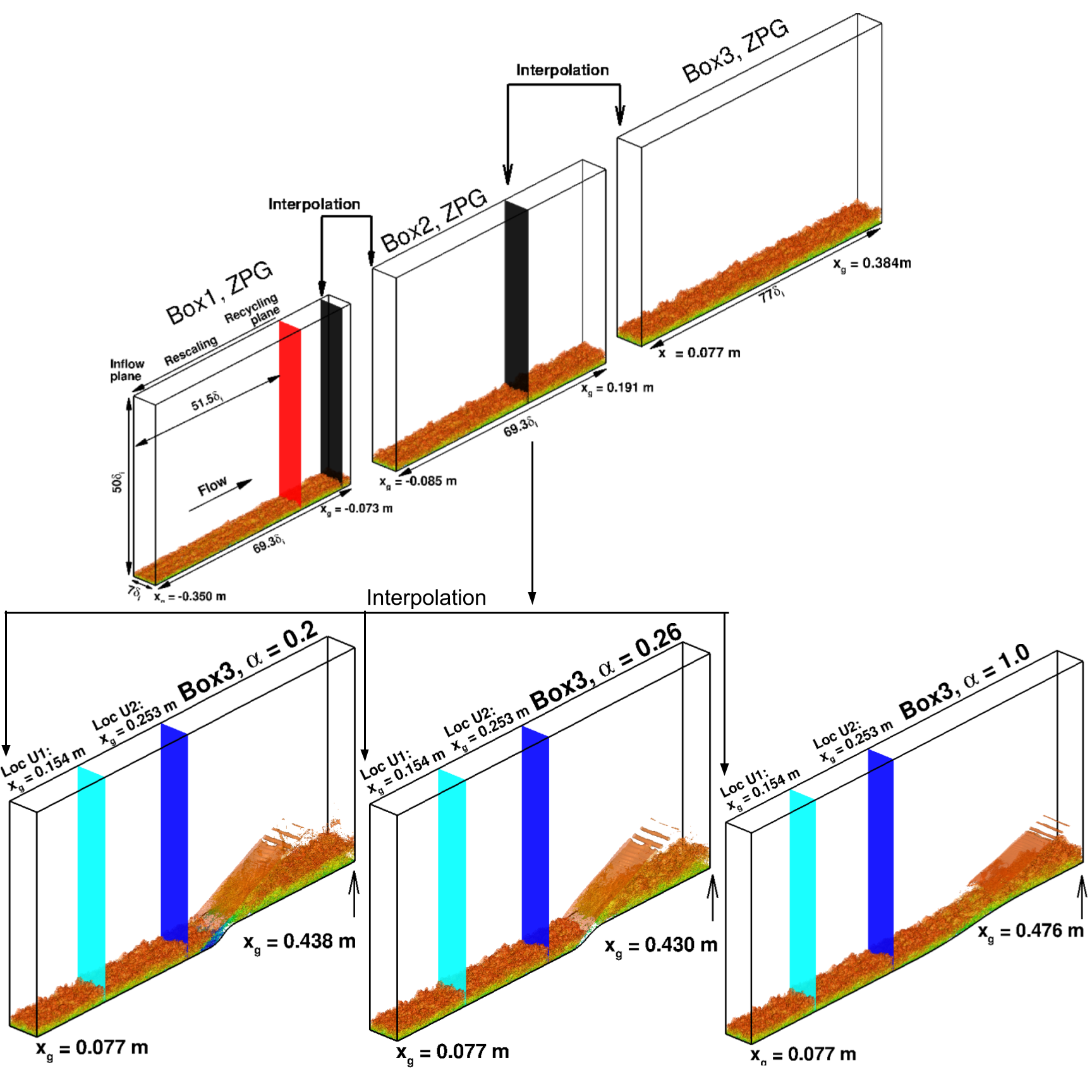 sketch of forward-facing wall domain