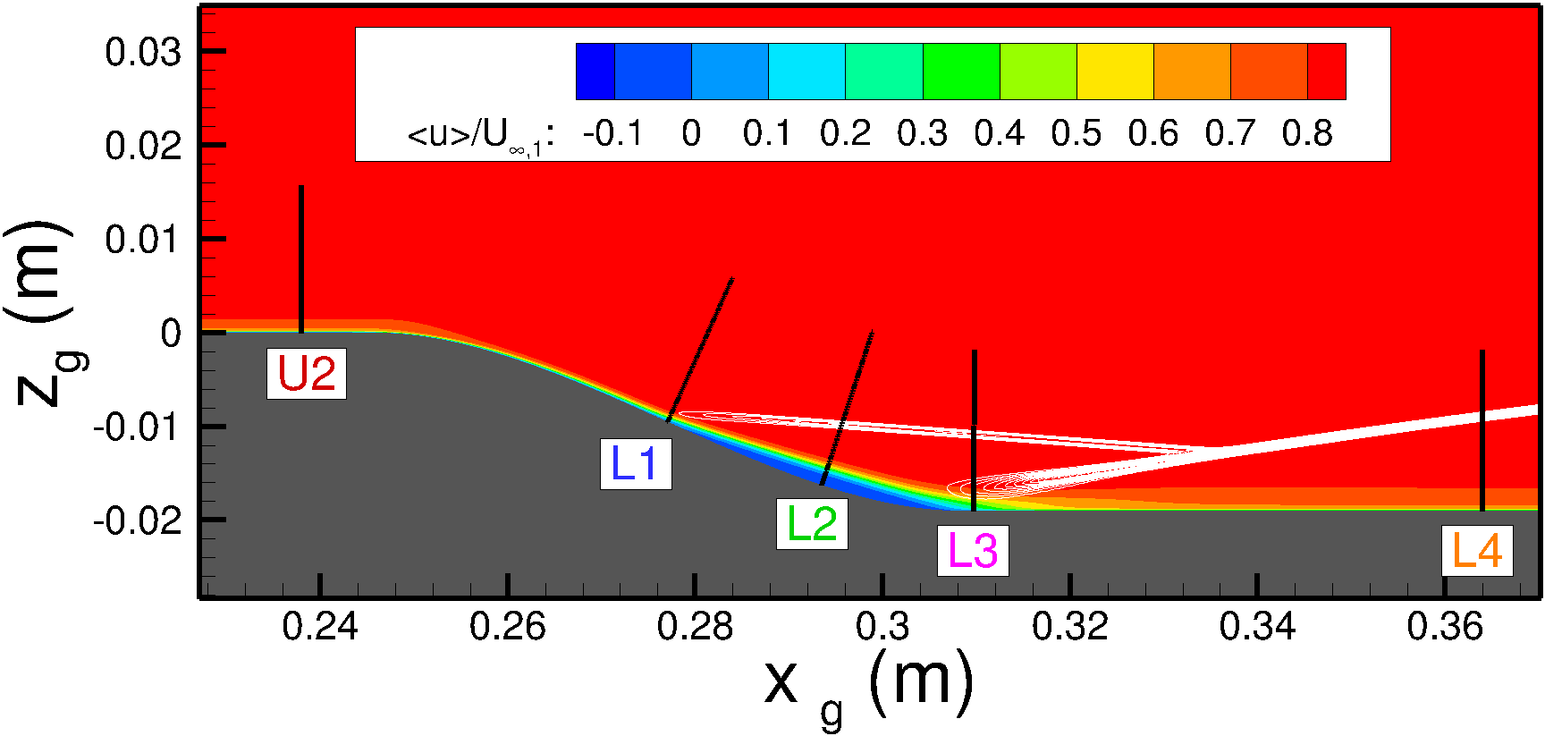 backward-facing wall profile location, alpha=0.42