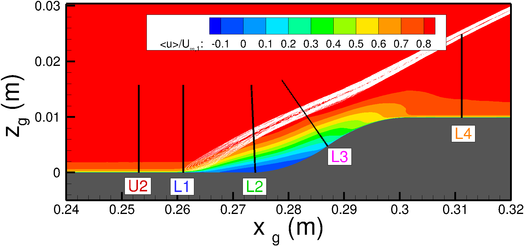forward-facing wall profile location, alpha=0.20