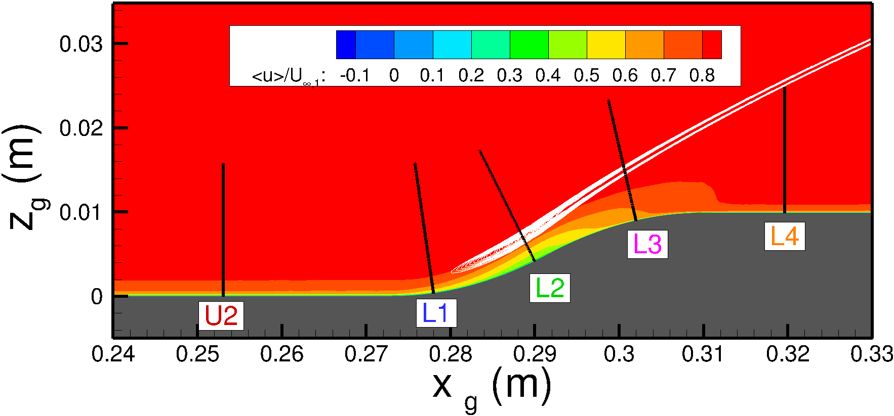 forward-facing wall profile location, alpha=0.26