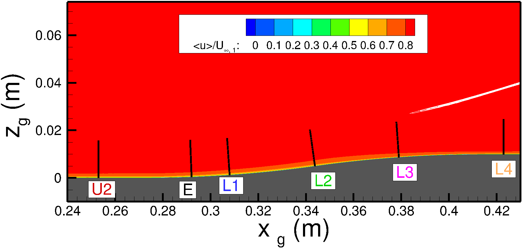 forward-facing wall profile location, alpha=1.00