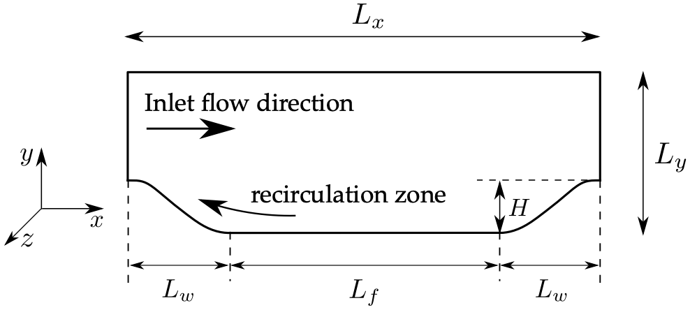 sketch of hill configuration