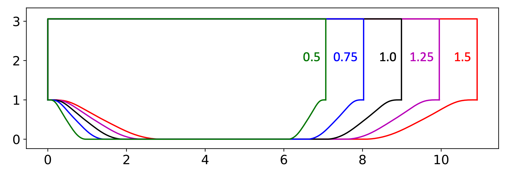 graphic showing 5 of the hill widths