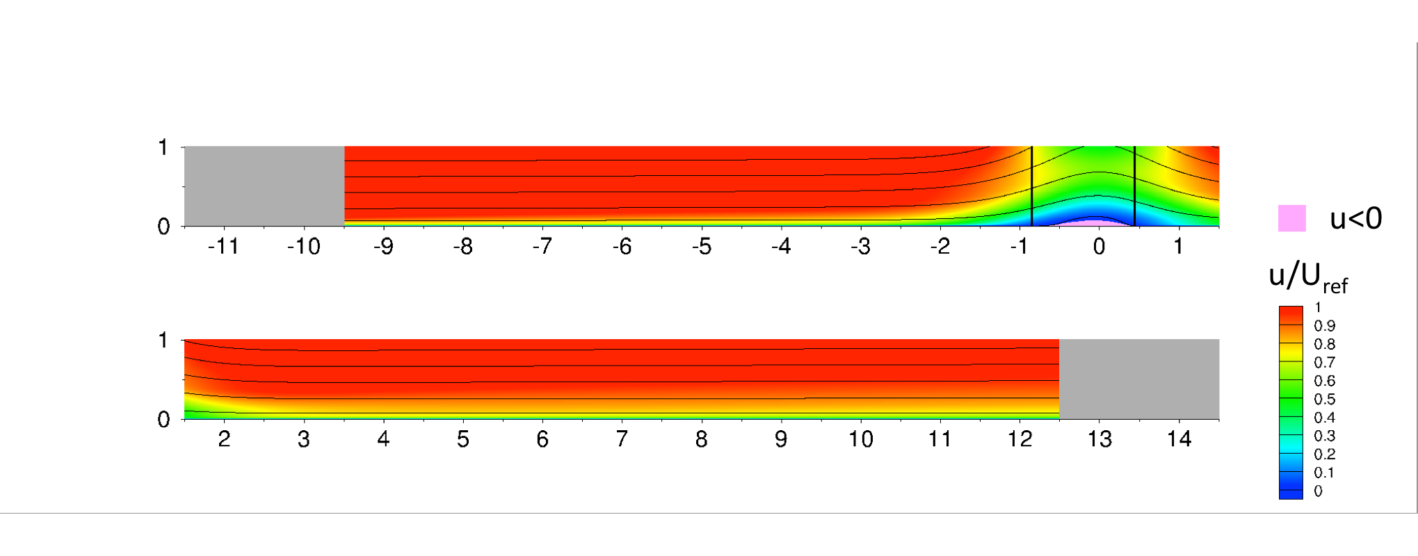 graphic of 2-D separation bubble case