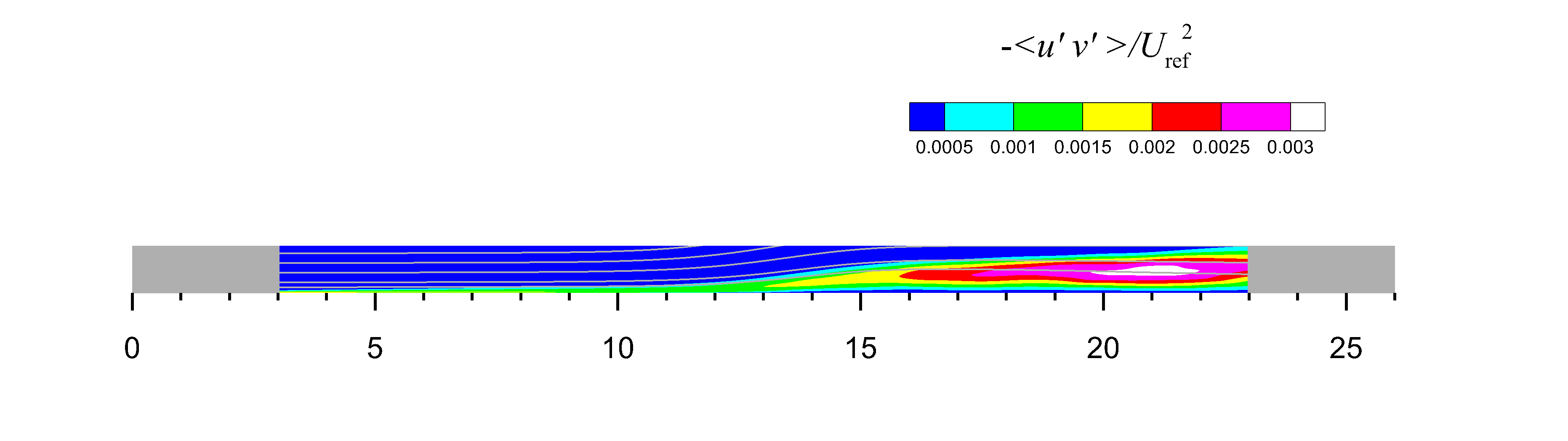 graphic of 2-D separation bubble case, suction only