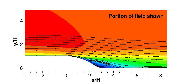 generic picture of curved backstep case