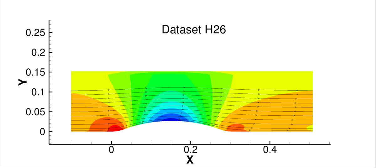 sample graphic of 2-D family-of-bumps case, H26