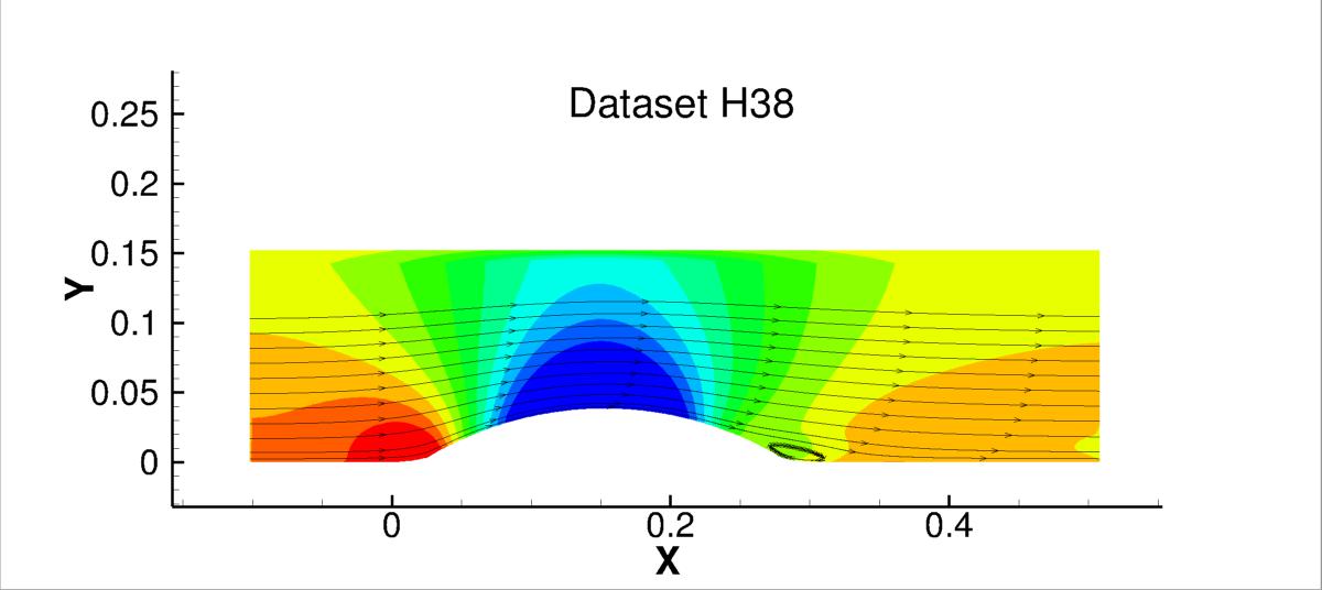 sample graphic of 2-D family-of-bumps case, H38