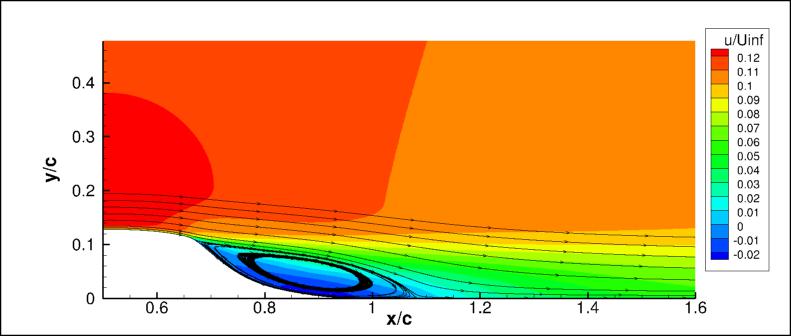 generic picture of NASA wall-mounted hump case, compressible LES