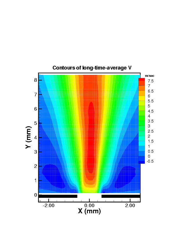 picture of PIV long-time-averaged v