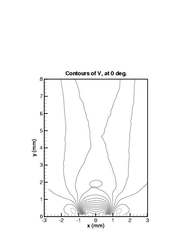 picture of phase-averaged v at 0 deg