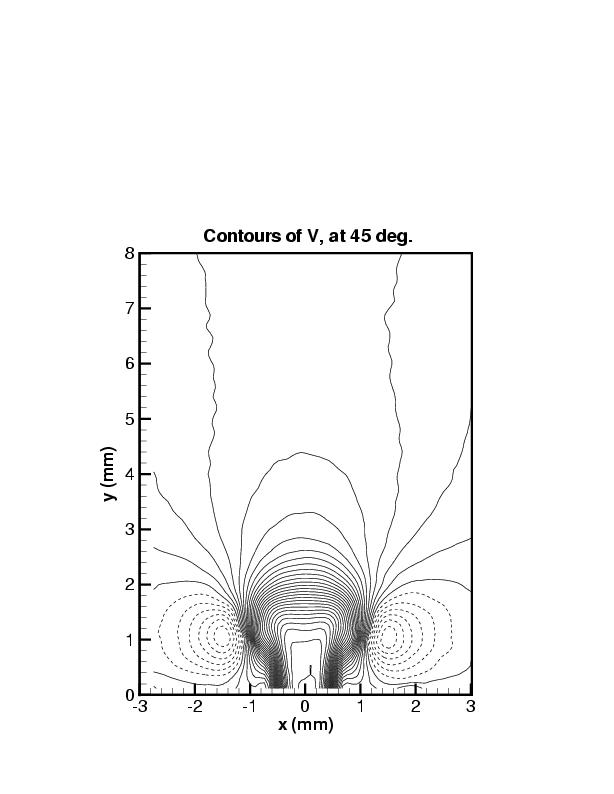 picture of phase-averaged v at 45 deg