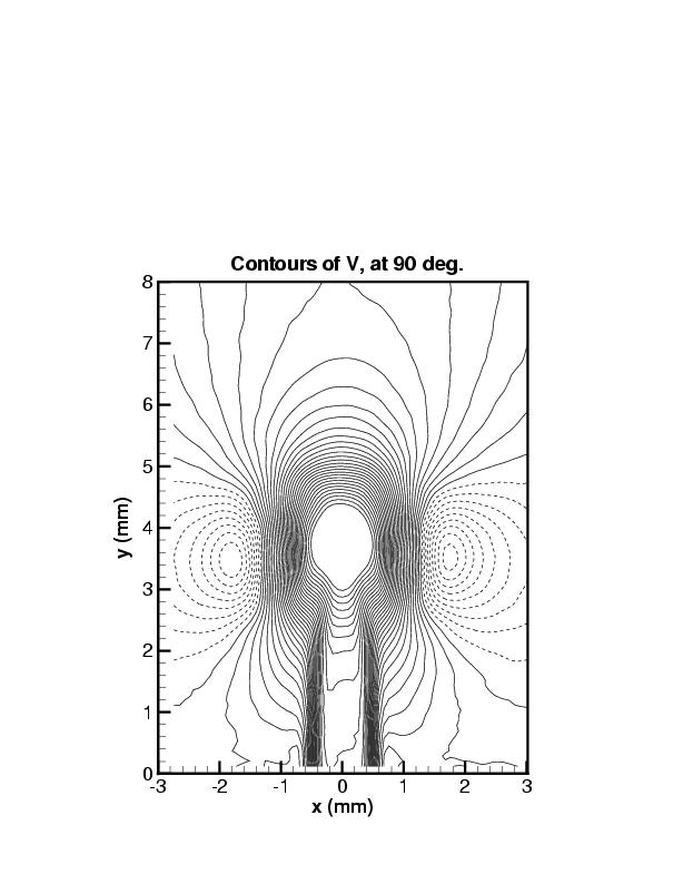picture of phase-averaged v at 90 deg