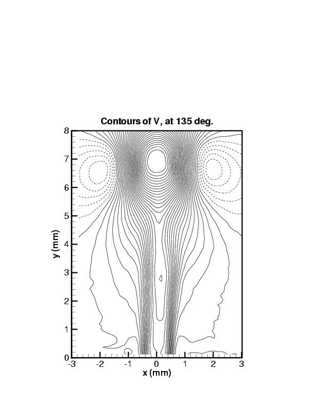 picture of phase-averaged v at 135 deg