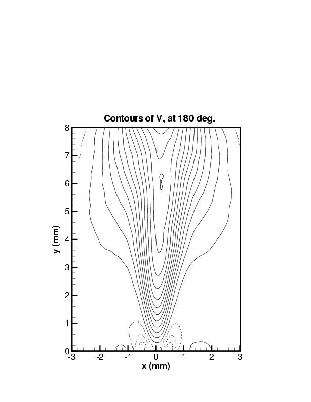 picture of phase-averaged v at 180 deg