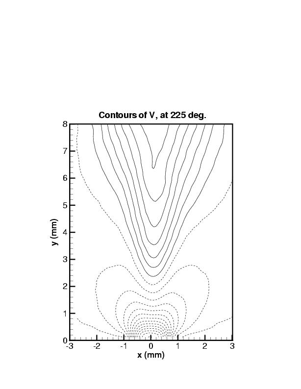 picture of phase-averaged v at 225 deg
