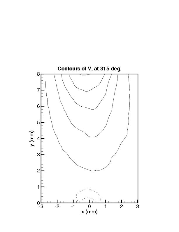 picture of phase-averaged v at 315 deg