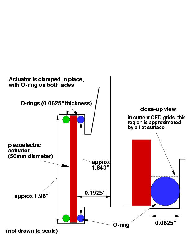 sketch of case 1 cavity details