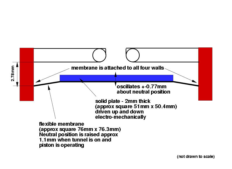 sketch of case 2 cavity details