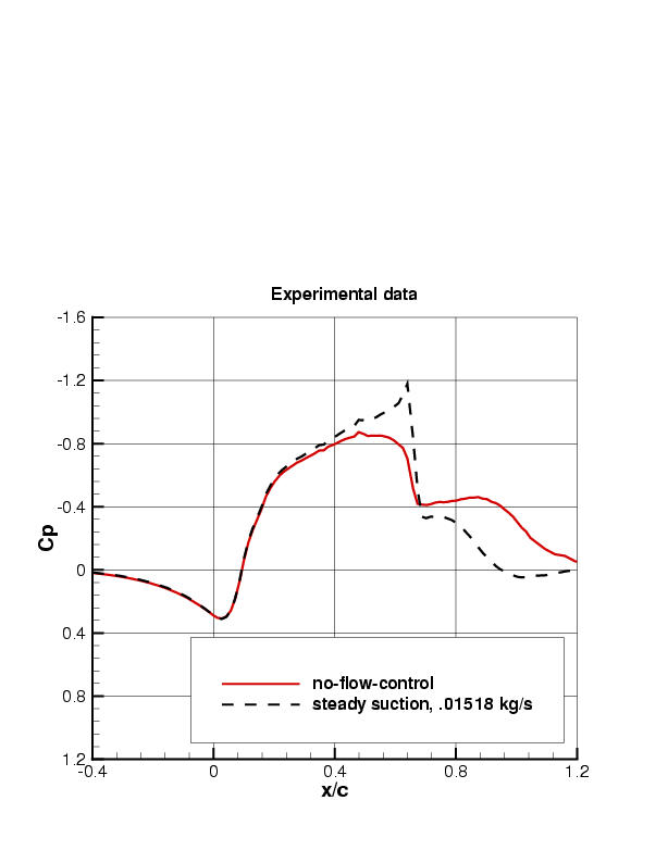 picture of experimental surface Cps