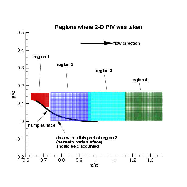 picture of regions where 2D-PIV taken for no-flow and suction conditions